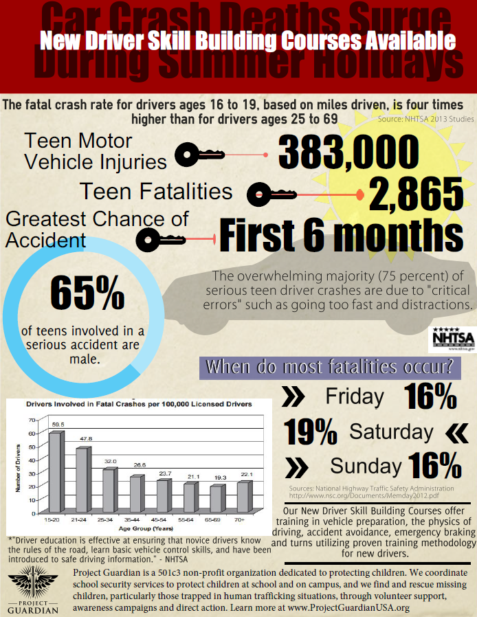 Teen driving safety information from Project Guardian